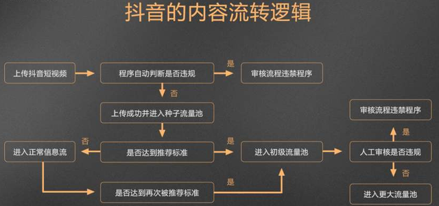 推荐两个稳定副业，月入过万的流量变现平台