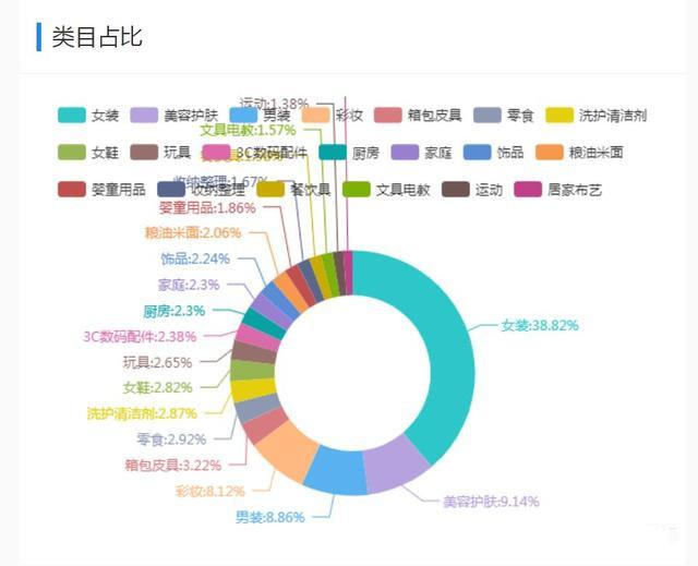 抖音卖货，如何找好卖的产品？