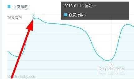 教你如何在网上发现暴利赚钱项目，快人一步赚大钱