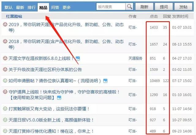 关于天涯精准引流，你应该知道的几种技巧！