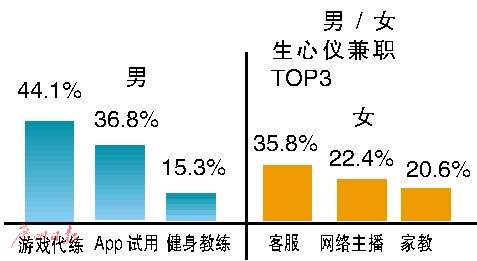 qq逐梦团队的兼职是否可信 那流量成本就是8000元