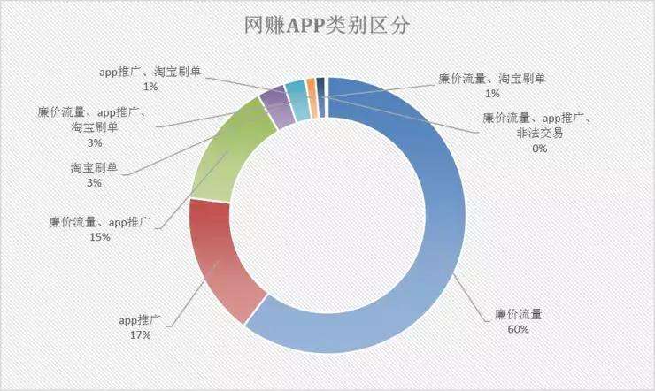 每一个认真做过的项目，都会收获到很多经验