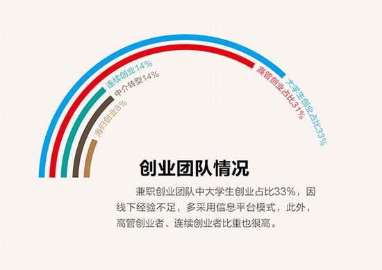 不收钱的兼职平台 他借助简书玩社群做培训一年赚了60多万