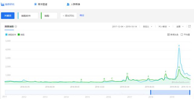 零本月入过万网赚项目，AI换脸软件项目了解下