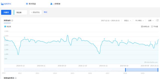 简单易懂淘宝客建站系统，轻松躺盈5000+