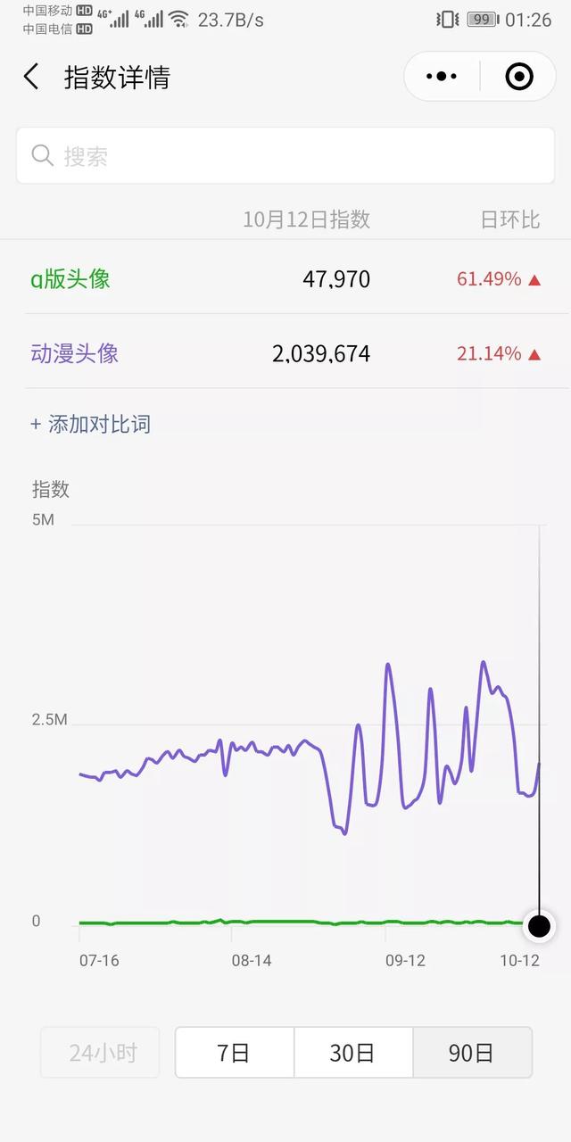 利用信息差月入过万的Q版头像赚钱项目