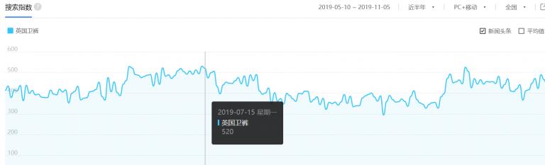 暴利小项目，别人怎样做到月入10万？