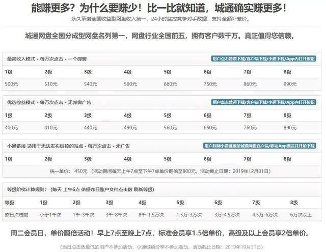 网赚项目：免费分享网盘资源，也能赚外快