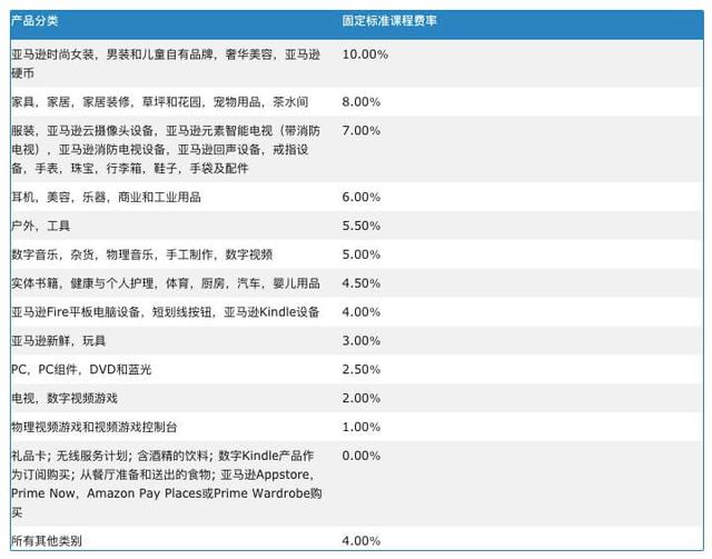 国外网赚：低门槛低风险的亚马逊联盟项目Amazon Affiliate Program