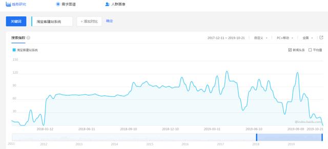 简单易懂淘宝客建站系统，轻松躺盈5000+