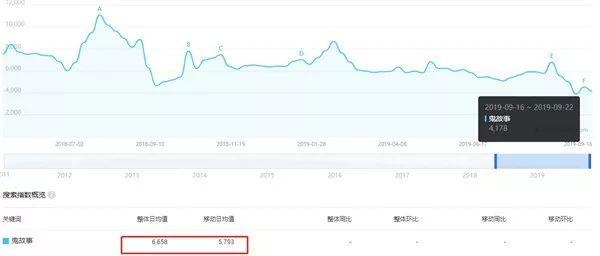 恐惧细分市场之鬼故事变现篇