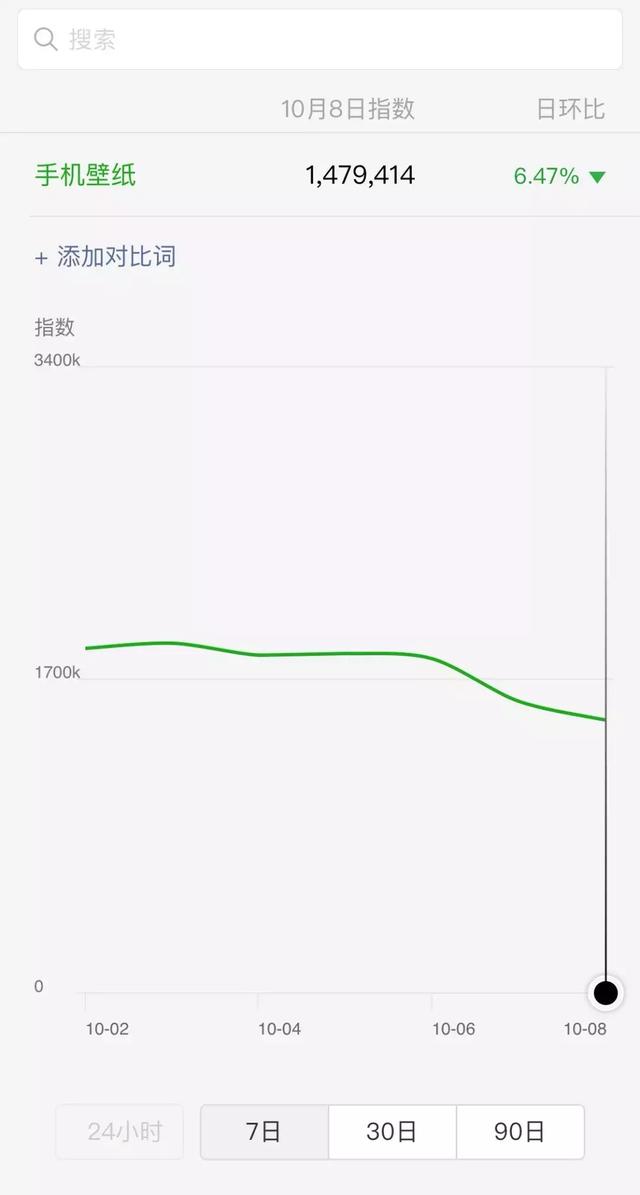 分享一个月入5000+的手机赚钱兼职项目，适合宝妈学生操作