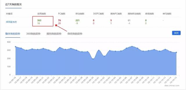 一天挣300-500的方法，分享2个接地气的网赚项目