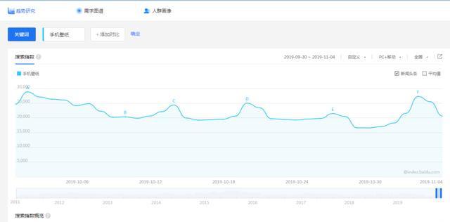 被大众忽略的冷门暴利项目，日入五百