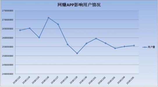 逆向思维，做什么不赚钱？