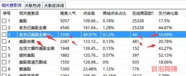 适合小白操作的电影资源项目，0成本日入100+