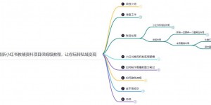 鸿铭网创88计之第二十三计：进阶版小红书教辅资料项目保姆级教程，让你玩转私域变现，单日变现最高500+