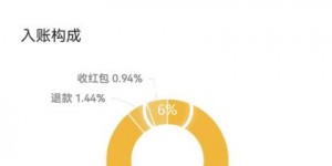 外面收费2980的项目，视频号虚拟资源掘金，0成本变现，一单69元，单月收益1.1w