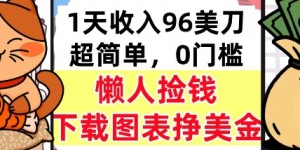 下载图表挣美金，0门槛，1天收入96美刀，超简单，懒人捡钱，被动收入