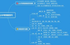 两个可长期做的兼职副业，让你每月在家轻松多赚6000+