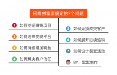 网络创业的7个步骤（心得体会）