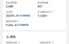 万能公式AI数字人3.0版，一键生成，四大变现模式，每天10分钟，当天变现3362元？