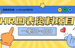 一单收益30-400，HR图表资料蓝海项目