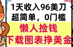 下载图表挣美金，0门槛，1天收入96美刀，超简单，懒人捡钱，被动收入
