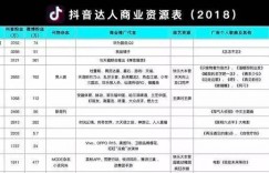 什么是抖音代运营？抖音代运营如何赚钱？