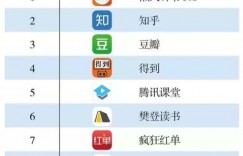 知识付费项目：不会讲课也能玩赚知识付费