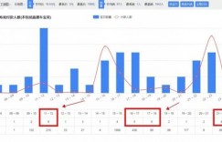 新手必看：如何兼职操作店淘虚拟项目月入上万？