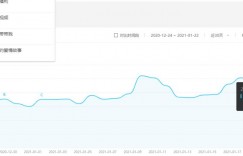 千梦网创108计第28计：福利网址导航站，利用友情链接刷爆CPA