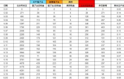 玩法解秘：淘客日进800+秘诀，外卖CPS项目0-1项目冷启动解读，全程实操教程