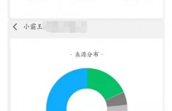一个被我忽视的躺赚项目：实操10天日收入已突破300+ 【附引流方案及工具】