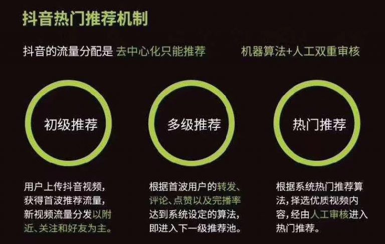 抖音流量算法是什么？分享抖音推荐算法图解