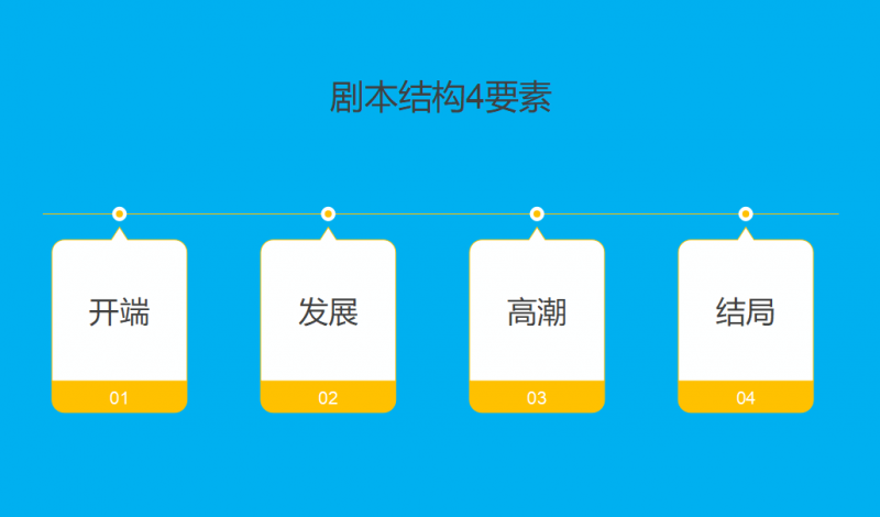 短视频怎么做才能上热门？教你掌握4要素轻松上热门