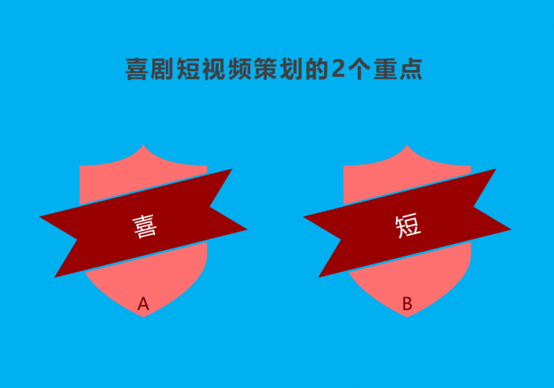 短视频怎么做才能上热门？教你掌握4要素轻松上热门