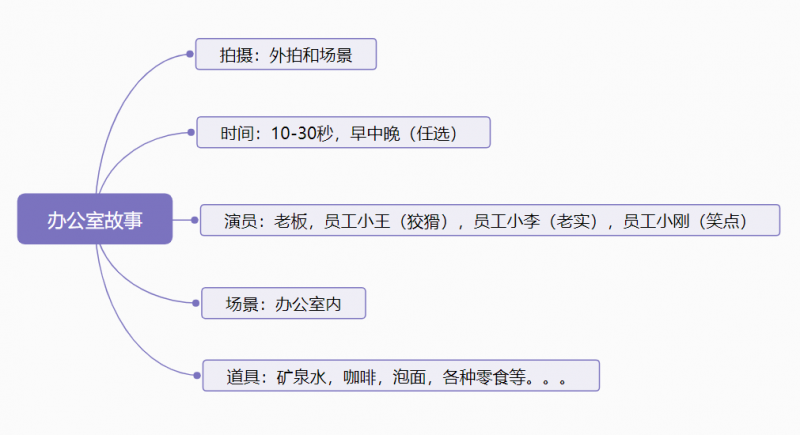 短视频怎么做才能上热门？教你掌握4要素轻松上热门