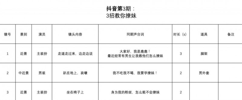 如何策划短视频内容？教你策划爆款短视频必备技能