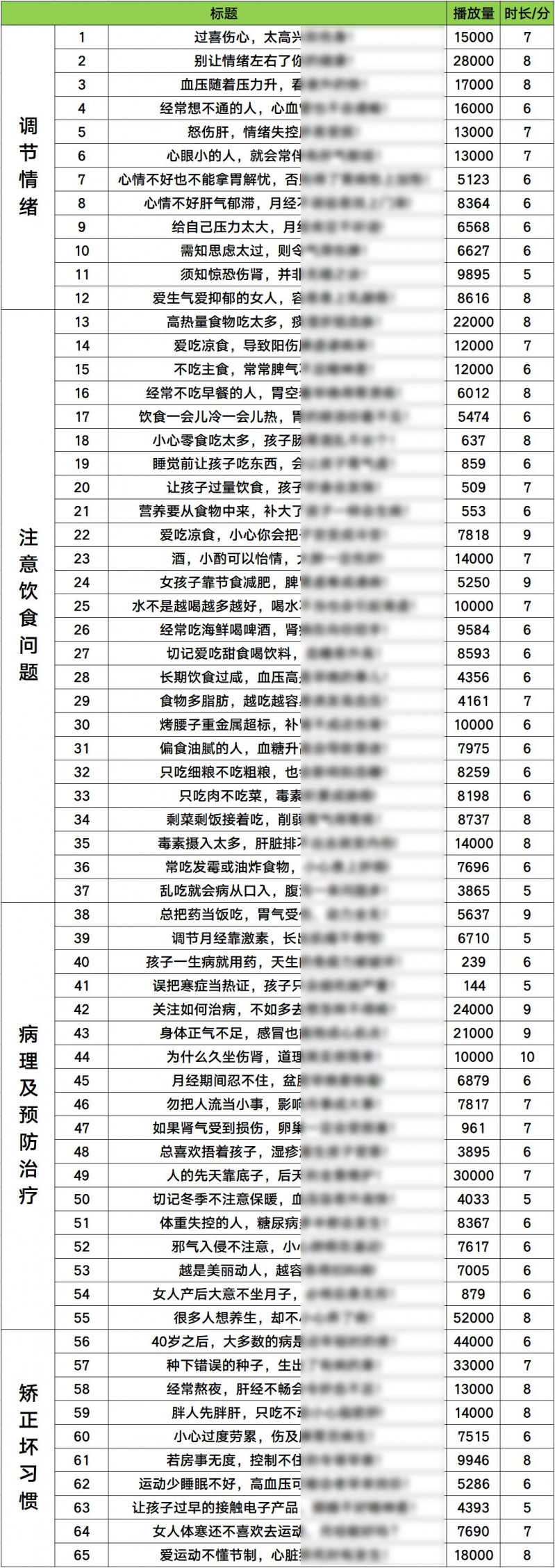 教育行业该如何引流？教你通过音频平台实现精准引流推广