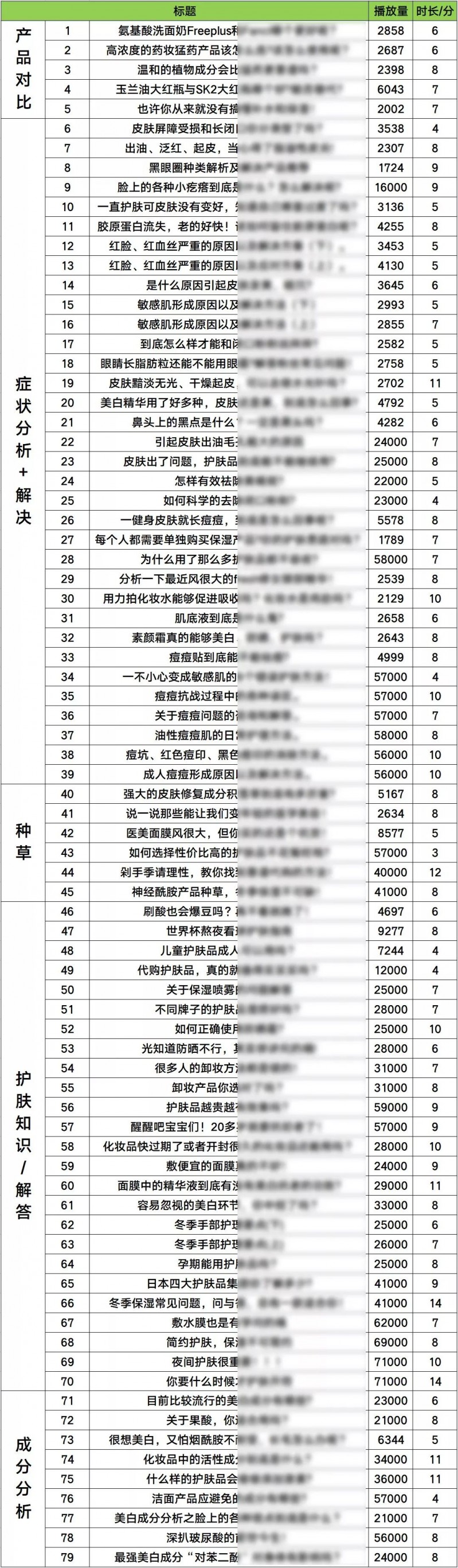 教育行业该如何引流？教你通过音频平台实现精准引流推广