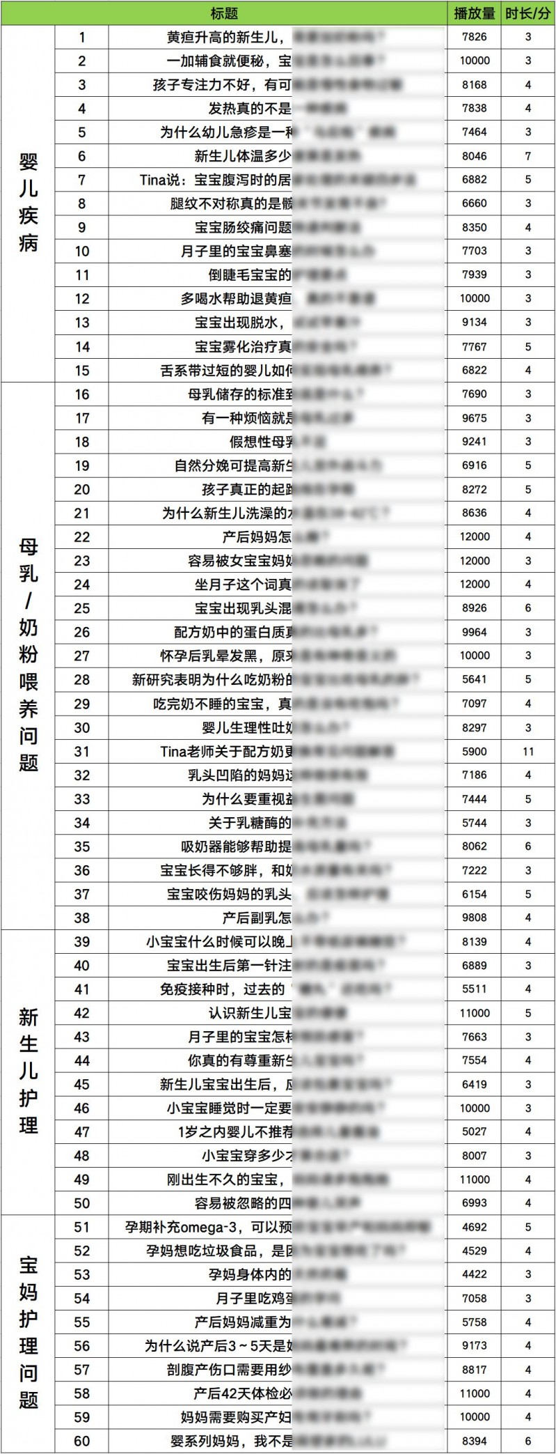 教育行业该如何引流？教你通过音频平台实现精准引流推广