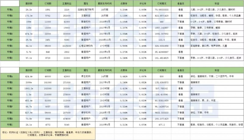 教育行业该如何引流？教你通过音频平台实现精准引流推广