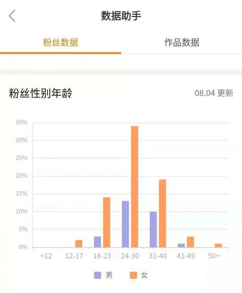 快手如何涨粉丝最快？分享一份短视频指南