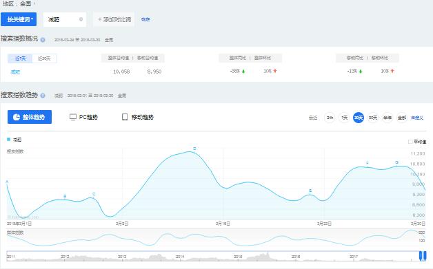 月赚10万 引流+变现营销手段（干货）