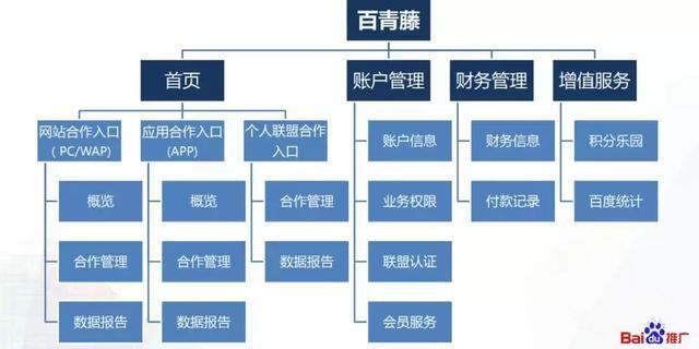 百青藤项目日赚1000＋？我教你撸羊毛的正确玩法（文末送教程）