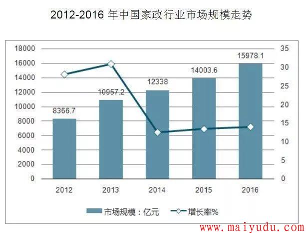 整理收纳师这行有前景吗？收入怎么样？