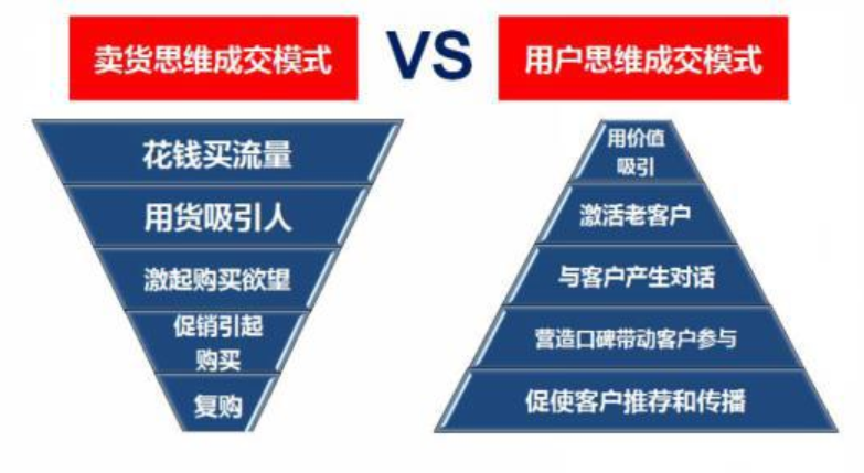 微商怎么做社群营销？教你通过社群营销带你走出困境