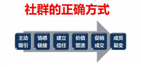 微商怎么做社群营销？教你通过社群营销带你走出困境