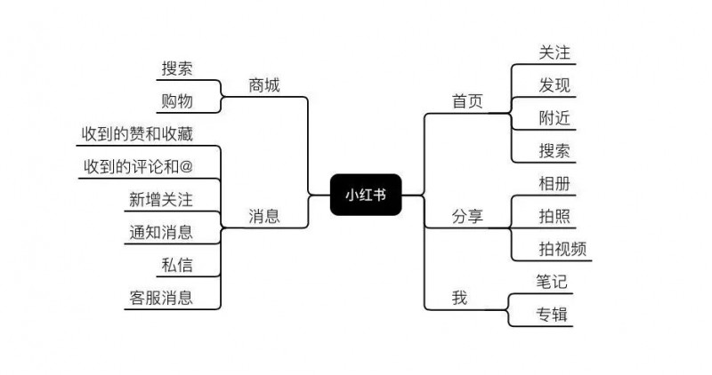 小红书怎么做关键词排名优化？教你利用小红书关键词优化推广营销技巧